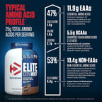 Proteína Dymatize Elite 100% Whey Protein 5 lb   Rich Chocolate