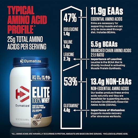 Proteína Dymatize Elite 100% Whey Protein 2 lb   Cookies and Cream