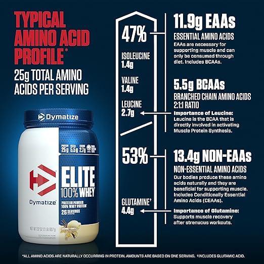 Proteína Dymatize Elite 100% Whey Protein   2 lb   Gourmet Vainilla