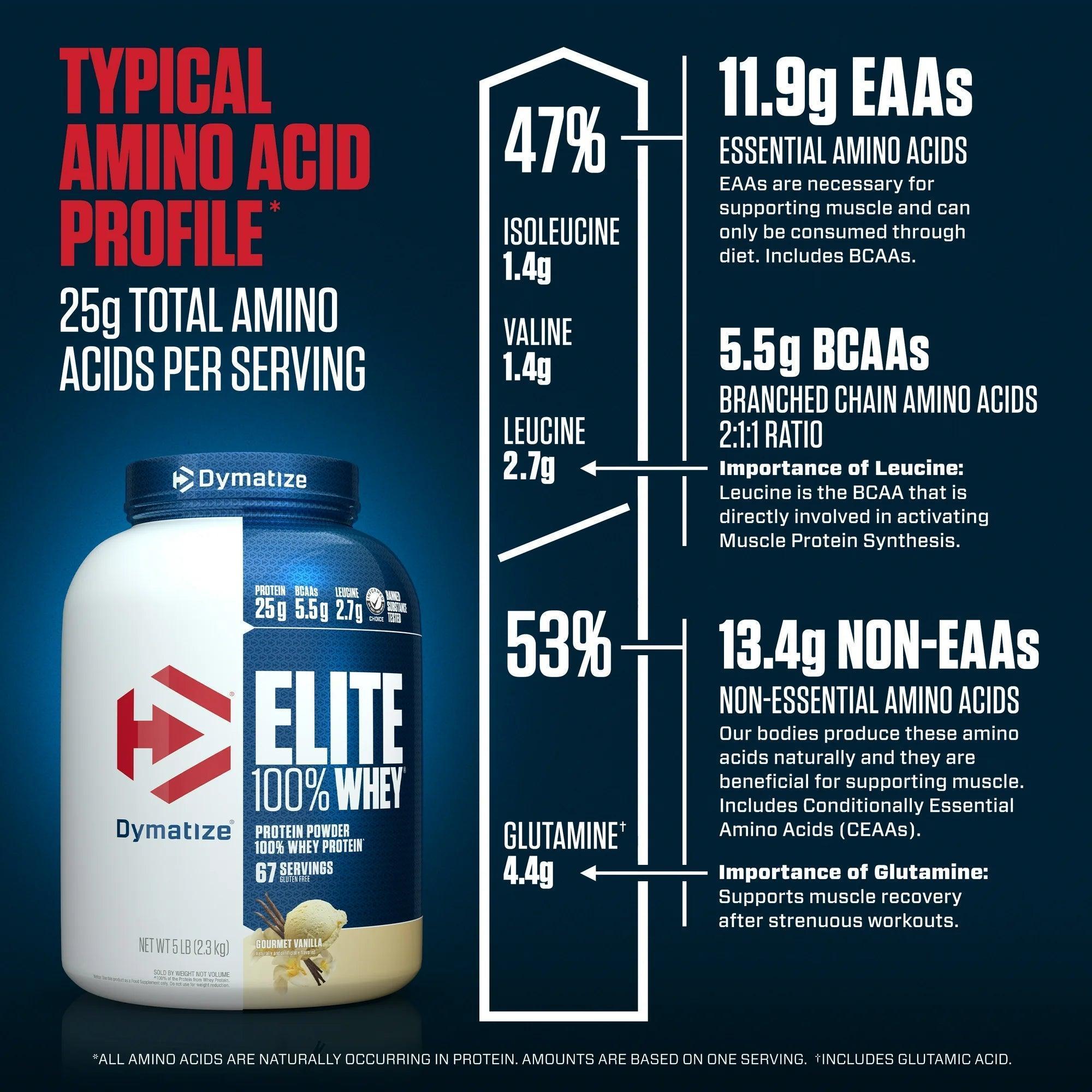 Proteína Dymatize Elite 100% Whey Protein 5 lb   Gourmet Vainilla