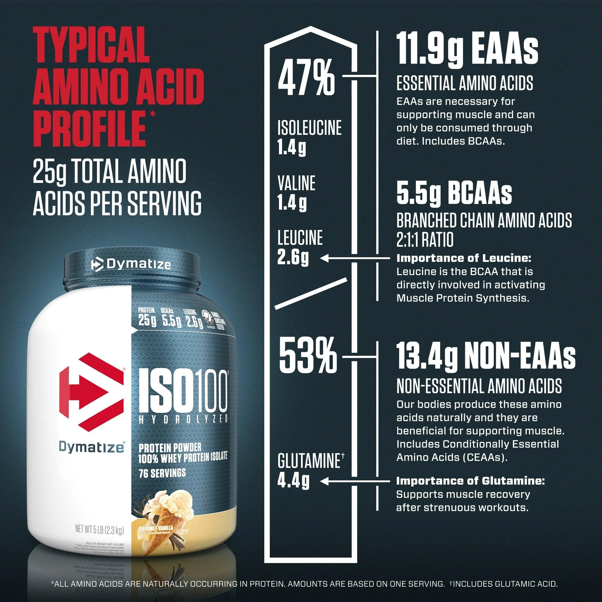 Dymatize ISO 100   5 lb   Gourmet Vainilla