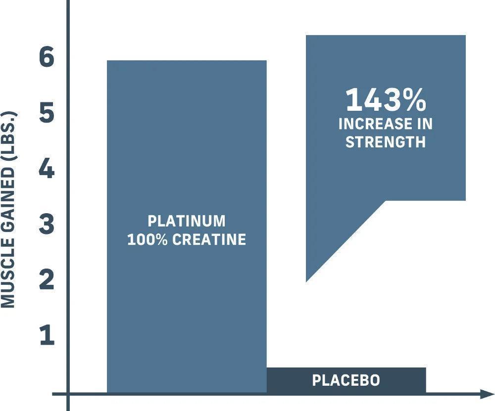 Creatina MuscleTech Platinum 100%  400 g Sin sabor