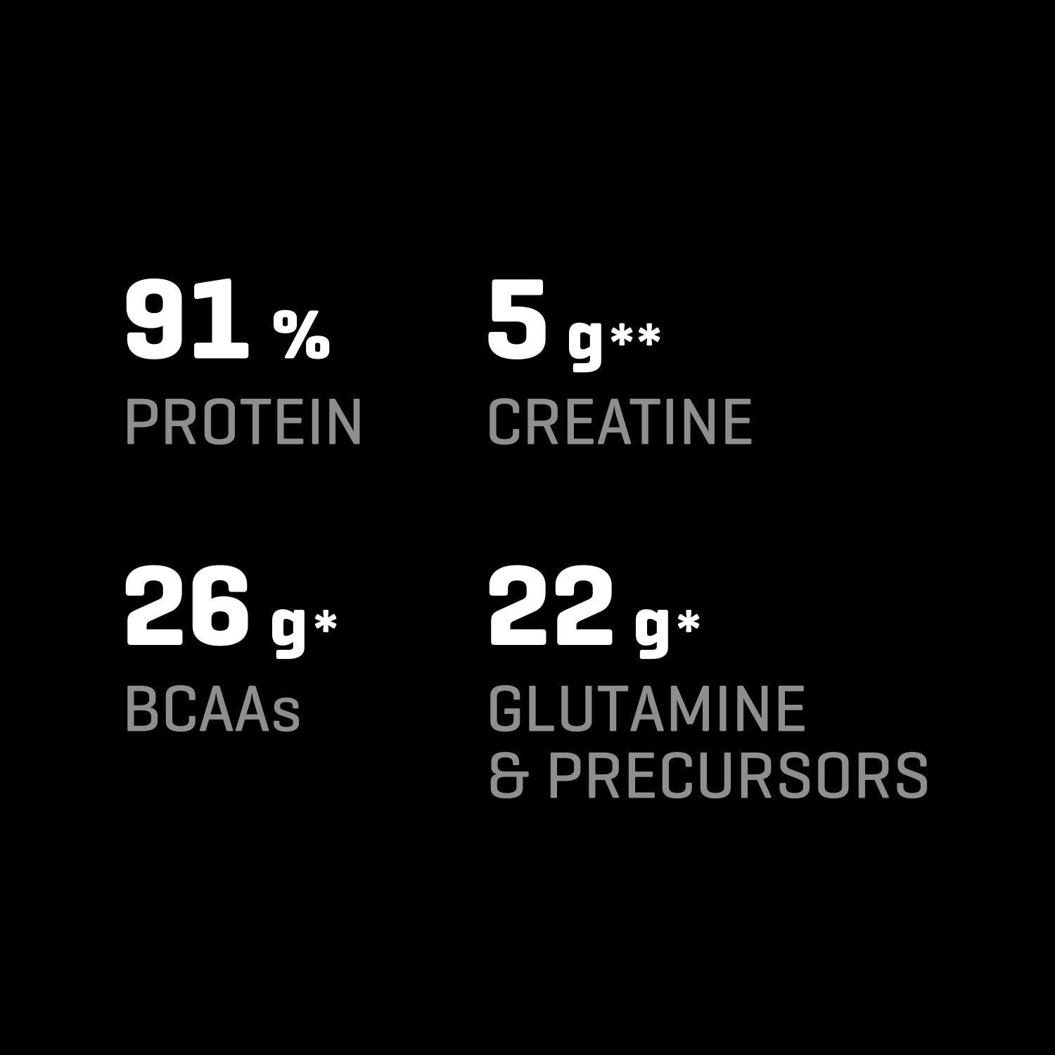 Proteína Prozis Proteína 100 % Whey Hydro Isolate   Chocolate Blanco 2000 g